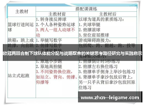 欧冠两回合制下球队体能分配与战略取舍的关键思考路径研究与实践启示