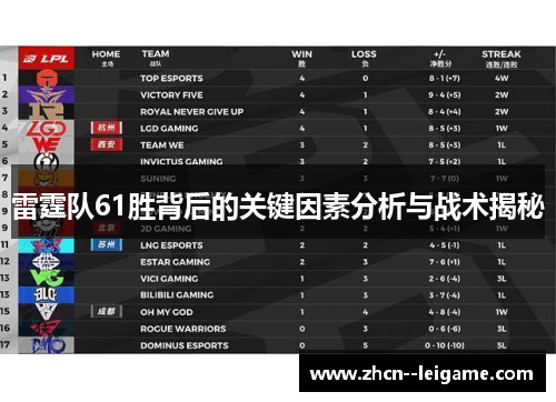 雷霆队61胜背后的关键因素分析与战术揭秘 雷霆队61胜背后的关键因素分析与战术揭秘