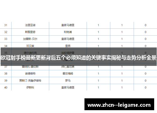 欧冠射手榜最新更新背后五个必须知道的关键事实揭秘与走势分析全景 欧冠射手榜最新更新背后五个必须知道的关键事实揭秘与走势分析全景