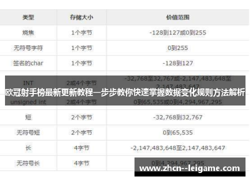 欧冠射手榜最新更新教程一步步教你快速掌握数据变化规则方法解析 欧冠射手榜最新更新教程一步步教你快速掌握数据变化规则方法解析